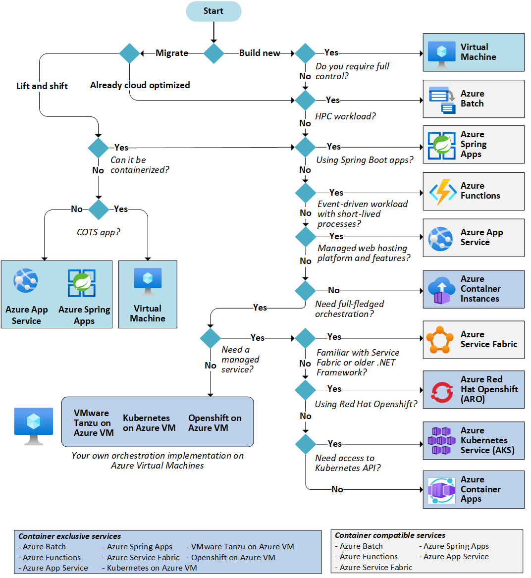 azure-quick-start.png